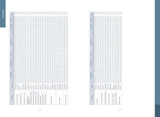 4544
Metodología
EspecieCuenca
DistribuciónBiológicosUsoAlteracionesProtecciónOtros
Valor
1234567891011121314151617181920212223242526
Prochilodusreticulatus
Catatumbo0.00.50.60.20.00.10.61.00.10.01.01.01.00.50.50.50.00.00.00.20.61.00.61.00.01.05.4
Ranchería0.00.51.00.50.01.00.61.00.10.01.01.00.50.20.20.21.01.00.00.20.61.00.61.00.01.06.6
PseudocurimatapatiaePatía1.01.00.60.50.40.50.40.00.10.00.00.01.00.50.50.00.00.00.00.81.01.00.01.00.01.05.4
Pseudopimelodusschultzi
AltoCauca1.01.00.60.20.00.50.60.00.50.00.00.01.01.01.01.00.20.20.01.00.61.00.01.00.00.05.8
Magdalena1.01.00.40.20.00.50.60.00.50.00.00.01.01.00.50.50.50.20.01.00.61.00.01.00.00.05.4
Pseudoplatystoma
magdaleniatum
Magdalena1.01.00.40.20.00.51.01.00.10.01.01.01.01.01.01.00.50.20.01.00.61.00.00.00.01.07.2
PseudoplatystomametaenseOrinoco0.01.00.20.20.00.11.01.00.10.00.80.60.50.20.20.20.20.00.00.20.61.00.80.00.00.04.3
PseudoplatystomaorinocoenseOrinoco0.01.00.20.20.00.11.01.00.10.01.00.60.50.20.20.20.20.00.00.20.61.00.80.00.00.04.4
PseudoplatystomapunctiferAmazonas0.01.00.10.20.00.11.01.00.10.00.80.60.20.00.00.00.00.00.00.20.61.00.80.00.00.03.8
PseudoplatystomatigrinumAmazonas0.00.50.10.20.00.11.01.00.10.01.01.00.20.00.00.00.00.00.00.20.61.00.80.00.00.03.7
PterophyllumaltumOrinoco0.01.00.20.50.40.10.40.01.01.00.8 0.00.50.20.20.20.20.00.00.20.61.00.01.00.01.05.1
RhinodorasthomersoniCatatumbo0.01.00.60.50.40.10.61.00.51.00.20.01.00.50.50.50.00.00.00.20.61.00.61.00.01.06.3
RhizosomichthystotaeLagoTota1.01.01.01.01.01.00.40.00.00.00.00.01.01.00.50.50.00.00.01.00.61.00.01.00.00.06.5
Saccodondariensis
AltoCauca0.00.30.60.50.40.50.41.00.50.00.00.01.01.01.01.00.20.20.01.00.61.00.21.00.00.05.8
Atrato0.00.30.60.50.40.10.41.00.50.00.00.00.20.20.20.00.50.50.01.00.61.00.21.00.00.04.5
Magdalena0.00.30.40.50.40.50.41.00.50.00.00.01.01.01.01.00.50.20.01.00.61.00.21.00.00.05.8
Ranchería0.00.31.01.00.41.00.41.01.00.00.00.00.50.20.20.21.01.00.00.20.61.00.21.00.00.06.1
Salminusaffinis
AltoCauca1.00.50.60.50.40.50.81.00.11.01.01.01.01.01.01.00.20.20.01.00.61.00.60.00.01.08.1
Magdalena1.00.50.40.50.40.50.81.00.11.01.01.01.01.01.01.00.50.20.01.00.61.00.60.00.01.08.1
Ranchería1.00.51.01.00.41.00.81.00.11.01.01.00.50.20.20.21.01.00.00.20.61.00.60.00.01.08.1
Sorubimcuspicaudus
Catatumbo0.00.50.60.20.00.10.81.00.10.01.01.01.00.50.50.50.00.00.00.00.61.00.81.00.61.05.8
Magdalena0.00.50.40.20.00.50.81.00.10.01.01.01.01.01.01.00.50.20.01.00.61.00.80.00.01.06.5
EspecieCuenca
DistribuciónBiológicosUsoAlteracionesProtecciónOtros
Valor
1234567891011121314151617181920212223242526
Sorubimlima
Amazonas0.00.50.10.20.00.10.81.00.10.00.80.40.20.00.00.00.00.00.00.20.61.00.60.00.00.03.2
Orinoco0.00.50.20.20.00.10.81.00.10.00.80.40.50.20.20.20.20.00.00.20.61.00.60.00.00.03.7
Sorubimichthysplaniceps
Amazonas0.00.50.10.20.00.11.01.00.10.00.80.60.20.00.00.00.00.00.00.20.61.00.60.00.00.03.4
Orinoco0.00.50.20.20.00.11.01.00.10.00.81.00.50.20.20.20.20.00.00.20.61.00.60.00.60.04.3
TrichomycteruscachiraensisMagdalena1.01.00.41.01.00.50.20.00.50.00.00.01.01.01.01.00.50.20.01.00.61.00.01.00.00.06.7
Trichomycteruscaliensis
AltoCauca1.01.00.60.50.40.50.20.00.50.00.00.01.01.01.01.00.20.20.01.00.61.00.21.00.00.06.1
Magdalena1.01.00.40.50.40.50.20.00.50.00.00.01.01.01.01.00.50.20.01.00.61.00.21.00.00.06.1
Trichomycterusgorgona
Isla
Gorgona
1.01.01.01.01.01.00.20.00.50.00.00.00.00.00.20.00.00.00.00.00.21.00.01.00.01.05.4
TrichomycterussandovaliMagdalena1.01.00.41.01.00.50.20.00.50.00.00.01.01.01.01.00.50.20.01.00.61.00.01.00.00.06.7
Zungarozungaro
Amazonas0.00.50.10.20.00.11.01.00.10.01.00.60.20.00.00.00.00.00.00.20.61.00.80.00.01.04.0
Orinoco0.00.50.20.20.00.11.01.00.10.01.00.60.50.20.20.20.20.00.00.20.61.00.80.00.01.04.5
 