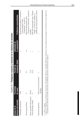 Libro rojo pediatria 