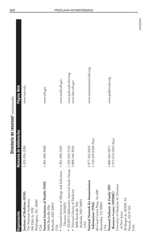 Libro rojo pediatria 