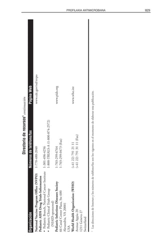 Libro rojo pediatria 