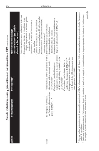 Libro rojo pediatria 