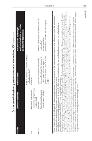 Libro rojo pediatria 