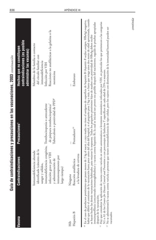 Libro rojo pediatria 