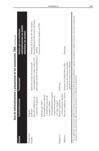 Libro rojo pediatria 