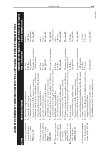 Libro rojo pediatria 