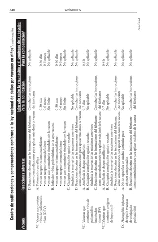 Libro rojo pediatria 