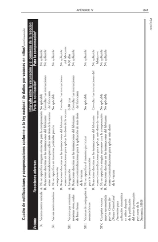 Libro rojo pediatria 