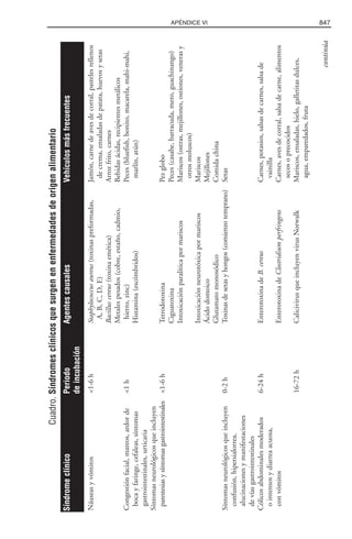 Libro rojo pediatria 