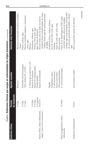 Libro rojo pediatria 