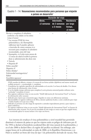 Los intentos de erradicar el virus poliomielítico a nivel mundial han permitido
disminuir el número de países en que los viajeros están en peligro de infectarse por él.
En 1994 se declaró al hemisferio occidental libre del virus natural de la poliomielitis, y
en el año 2000 se declaró libre a la región del pacífico occidental. Sin embargo, aún
surgen brotes de la enfermedad; en julio de 2000, en la República Dominicana y en
Haití se notificó un brote del virus de tipo 1 de poliomielitis derivado de vacuna. Para
102 VACUNACIONES EN CIRCUNSTANCIAS CLÍNICAS ESPECIALES
Cuadro 1 - 14. Vacunaciones recomendadas para personas que viajarán
a países en desarrollo1
Revisar y completar el calendario + + +
conforme a las edades en los niños
(véase el texto)
* Las vacunas DTaP, de virus
poliomielítico y de Haemophilus
influenzae tipo b pueden aplicarse
a intervalos de cuatro semanas si es
necesario para completar el calendario
recomendado, antes del viaje
• Sarampión: si el niño tenía menos de
12 meses de edad al recibir la primera
dosis se administrarán dos dosis más
• Varicela
• Hepatitis B2
Fiebre amarilla3
+ + +
Hepatitis A4
+ + +
Fiebre tifoidea4
± + +
Enfermedad meningocócica5
± ± ±
Rabia6
± + +
Encefalitis japonesa7
± ± +
DTaP, toxoides de difteria y tétanos y la vacuna de tos ferina acelular (diphtheria and tetanus toxoids and
acellular pertussis); +, recomendado; ±, considerar.
1
Consúltense los capítulos específicos de enfermedades en la sección 3 en busca de detalles. Si se desean
otras fuentes de información, véase el texto.
2
Si no ha habido tiempo suficiente para completar la serie primaria semestral pueden utilizarse series
“aceleradas” (consúltese el texto).
3
Para regiones endémicas (véase en esta sección “Health Information for International Travel” en Fuentes
de información sobre vacunas).
4
Indicado para viajeros que consumirán agua y líquidos en zonas con deficiencias sanitarias.
5
Recomendable en regiones endémicas de África, durante epidemias locales y como condición para viajar
a Arabia Saudita en lo que toca a Hajj.
6
Indicado en personas con alto riesgo de exposición a animales (especialmente perros) y para viajeros a
países endémicos.
7
En regiones endémicas (véase en esta sección “Health Information for International Travel” en Fuentes de
información sobre vacunas). En el caso de actividades de alto riesgo en zonas en que han surgido brotes,
se recomienda aplicar la vacuna incluso si los viajes son breves.
Duración del viaje
Vacunaciones Breve, Intermedio, Residencia
<2 semanas de 2 semanas por largo
a 3 meses tiempo,
>3 meses
 