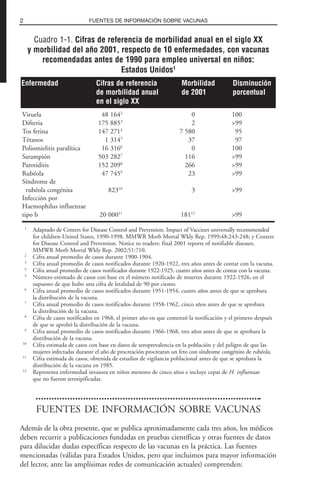 FUENTES DE INFORMACIÓN SOBRE VACUNAS
Además de la obra presente, que se publica aproximadamente cada tres años, los médicos
deben recurrir a publicaciones fundadas en pruebas científicas y otras fuentes de datos
para dilucidar dudas específicas respecto de las vacunas en la práctica. Las fuentes
mencionadas (válidas para Estados Unidos, pero que incluimos para mayor información
del lector, ante las amplísimas redes de comunicación actuales) comprenden:
2 FUENTES DE INFORMACIÓN SOBRE VACUNAS
Cuadro 1-1. Cifras de referencia de morbilidad anual en el siglo XX
y morbilidad del año 2001, respecto de 10 enfermedades, con vacunas
recomendadas antes de 1990 para empleo universal en niños:
Estados Unidos1
Viruela 48 1642
0 100
Difteria 175 8853
2 >99
Tos ferina 147 2714
7 580 95
Tétanos 1 3145
37 97
Poliomielitis paralítica 16 3166
0 100
Sarampión 503 2827
116 >99
Parotiditis 152 2098
266 >99
Rubéola 47 7459
23 >99
Síndrome de
rubéola congénita 82310
3 >99
Infección por
Haemophilus influenzae
tipo b 20 00011
18112
>99
1
Adaptado de Centers for Disease Control and Prevention. Impact of Vaccines universally recommended
for children-United States, 1990-1998. MMWR Morb Mortal Wkly Rep. 1999;48:243-248; y Centers
for Disease Control and Prevention. Notice to readers: final 2001 reports of notifiable diseases.
MMWR Morb Mortal Wkly Rep. 2002;51:710.
2
Cifra anual promedio de casos durante 1900-1904.
3
Cifra anual promedio de casos notificados durante 1920-1922, tres años antes de contar con la vacuna.
4
Cifra anual promedio de casos notificados durante 1922-1925, cuatro años antes de contar con la vacuna.
5
Número estimado de casos con base en el número notificado de muertes durante 1922-1926, en el
supuesto de que hubo una cifra de letalidad de 90 por ciento.
6
Cifra anual promedio de casos notificados durante 1951-1954, cuatro años antes de que se aprobara
la distribución de la vacuna.
7
Cifra anual promedio de casos notificados durante 1958-1962, cinco años antes de que se aprobara
la distribución de la vacuna.
8
Cifra de casos notificados en 1968, el primer año en que comenzó la notificación y el primero después
de que se aprobó la distribución de la vacuna.
9
Cifra anual promedio de casos notificados durante 1966-1968, tres años antes de que se aprobara la
distribución de la vacuna.
10
Cifra estimada de casos con base en datos de seroprevalencia en la población y del peligro de que las
mujeres infectadas durante el año de procreación procrearan un feto con síndrome congénito de rubéola.
11
Cifra estimada de casos, obtenida de estudios de vigilancia poblacional antes de que se aprobara la
distribución de la vacuna en 1985.
12
Representa enfermedad invasora en niños menores de cinco años e incluye cepas de H. influenzae
que no fueron serotipificadas.
Enfermedad Cifras de referencia Morbilidad Disminución
de morbilidad anual de 2001 porcentual
en el siglo XX
 