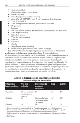 Clostridium difficile
Conjuntivitis, vírica y hemorrágica
Difteria (cutánea)
Virus de origen intestinal (enterovirus)
Escherichia coli O157:H7 y otros E. coli productores de toxina shiga
Virus de hepatitis A
Virus de herpes simple (neonatal, mucocutáneo o cutáneo)
Herpes zoster
Impétigo
Abscesos, celulitis o úlceras por decúbito de gran dimensión (no contenidas)
Virus de parainfluenza
Pediculosis (piojos)
Virus sincitial respiratorio
Rotavirus
Escabiosis
Shigella
Staphylococcus aureus (cutáneo)
Fiebres hemorrágicas víricas (Ébola, Lassa o Marburg)
Es posible combinar los tres tipos de precauciones (para evitar la transmisión
aerófora, por gotículas y por contacto) en el caso de enfermedades por
microorganismos que tienen varias vías de transmisión. Las precauciones basadas en la
transmisión, solas o en combinación, se usarán siempre además de las precauciones
estándar recomendables en todos los pacientes. En el cuadro 2-8 se indican las
especificaciones para estas categorías de precauciones en el aislamiento. El cuadro 2-9
incluye síndromes y cuadros que sugieren infecciones contagiosas y obligan a seguir
precauciones empíricas de aislamiento mientras se identifica el patógeno específico. Una
vez identificado, en la sección 3 se indican las recomendaciones de aislamiento y el
lapso que éste durará conforme al patógeno o enfermedad específicos.
166 CONTROL INFECTOLÓGICO DE NIÑOS HOSPITALIZADOS
Cuadro 2-8. Precauciones en pacientes hospitalizados1
conforme al tipo de transmisión
Vía aerófora Sí, con ventilación Sí No2
No2
de aire a presión
negativa
Gotículas Sí3
Sí, mascarillas4
para No2
No2
personas cercanas
al paciente
Contacto Sí3
No Sí Sí
1
Estas recomendaciones se agregan a las de las Precauciones estándar para todos los pacientes.
2
A veces se necesitan batas y guantes como componente de las Precauciones estándar (p. ej., para la
obtención de sangre o durante métodos en que posiblemente haya dispersión de ella).
3
Preferible aunque no necesaria. Es necesario agrupar en cohortes a los niños infectados con el mismo
patógeno.
4
Véase el texto.
Categoría de Una sola Dispositivos de Batas Guantes
las precauciones estancia protección
respiratoria
 