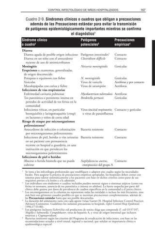 167CONTROL INFECTOLÓGICO DE NIÑOS HOSPITALIZADOS
Cuadro 2-9. Síndromes clínicos o cuadros que obligan a precauciones
además de las Precauciones estándar para evitar la transmisión
de patógenos epidemiológicamente importantes mientras se confirma
el diagnóstico1
Diarrea
Diarrea aguda de posible origen infeccioso Patógenos intestinales5
Contacto
Diarrea en un niño con el antecedente Clostridium difficile Contacto
reciente de uso de antimicrobianos
Meningitis Neisseria meningitidis Gotículas
Erupciones o exantemas, generalizadas,
de origen desconocido
Petequias o equimosis con fiebre N. meningitidis Gotículas
Vesículas Virus de varicela Aeróforas y por contacto
Maculopápulas con coriza y fiebre Virus de sarampión Aeróforas
Infecciones de vías respiratorias
Enfermedad cavitaria pulmonar Mycobacterium tuberculosis Aeróforas
Tos paroxística o persistente intensa en Bordetella pertussis Gotículas
periodos de actividad de tos ferina en la
comunidad
Infecciones víricas, en particular Virus sincitial respiratorio Contacto y gotículas
bronquiolitis y laringotraqueítis (croup) o virus de parainfluenza
en lactantes y niños de corta edad
Riesgo de ataque por microorganismos
polirresistentes6
Antecedente de infección o colonización Bacteria resistente Contacto
por microorganismos polirresistentes
Infecciones de piel, heridas o vías urinarias Bacteria resistente Contacto
en un paciente con permanencia
reciente en hospital o guardería, en una
institución en que prevalecen los
microorganismos polirresistentes
Infecciones de piel o heridas
Absceso o herida húmeda que no puede Staphylococcus aureus, Contacto
cubrirse estreptococo del grupo A
1
Se insta a los infectólogos profesionales que modifiquen o adapten este cuadro según las necesidades
locales. Para asegurar la práctica de precauciones empíricas apropiadas, los hospitales deben contar con
sistemas para valorar sistemáticamente a los pacientes con base en dichos criterios como parte de sus
requisitos previos a la lesión y a la admisión.
2
Los individuos con síndromes o cuadros incluidos pueden mostrar signos o síntomas atípicos (como tos
ferina en neonatos, ausencia de tos paroxística o intensa en adultos). La fuerte sospecha por parte del
clínico debe guiarse por datos de prevalencia de cuadros específicos en la comunidad y el juicio clínico.
3
Los microorganismos en la columna no representan todas las entidades o incluso las más frecuentes, sino
más bien son gérmenes causales posibles en que se necesitan precauciones complementarias, además de
las Precauciones estándar hasta que sea posible descartarlos.
4
La duración del aislamiento varía con cada agente (véase Garner JS. Hospital Infection Control Practices
Advisory Committee. Guidelines for isolation precautions in hospitals. Infect Control Hosp Epidemiol.
1996;17:53-80).
5
Los patógenos incluyen Escherichia coli productora de toxina shiga que comprende E. coli O157:H7,
Shigella y Salmonella, Campylobacter, virus de hepatitis A, y virus de origen intestinal que incluyen
rotavirus y Cryptosporidium.
6
Bacterias resistentes según los criterios del Programa de erradicación de infecciones, con base en las
recomendaciones actuales a nivel estatal, regional o nacional, que señalan su importancia clínica o
epidemiológica especial.
Síndrome clínico Patógenos Precauciones
o cuadro2
potenciales3
empíricas4
 