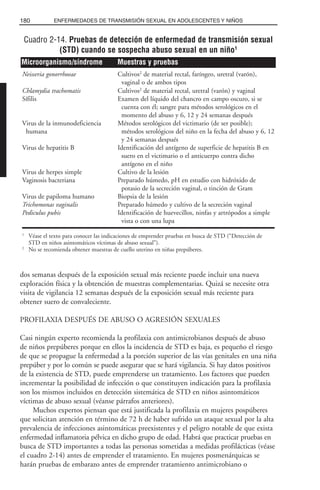 dos semanas después de la exposición sexual más reciente puede incluir una nueva
exploración física y la obtención de muestras complementarias. Quizá se necesite otra
visita de vigilancia 12 semanas después de la exposición sexual más reciente para
obtener suero de convaleciente.
PROFILAXIA DESPUÉS DE ABUSO O AGRESIÓN SEXUALES
Casi ningún experto recomienda la profilaxia con antimicrobianos después de abuso
de niños prepúberes porque en ellos la incidencia de STD es baja, es pequeño el riesgo
de que se propague la enfermedad a la porción superior de las vías genitales en una niña
prepúber y por lo común se puede asegurar que se hará vigilancia. Si hay datos positivos
de la existencia de STD, puede emprenderse un tratamiento. Los factores que pueden
incrementar la posibilidad de infección o que constituyen indicación para la profilaxia
son los mismos incluidos en detección sistemática de STD en niños asintomáticos
víctimas de abuso sexual (véanse párrafos anteriores).
Muchos expertos piensan que está justificada la profilaxia en mujeres pospúberes
que solicitan atención en término de 72 h de haber sufrido un ataque sexual por la alta
prevalencia de infecciones asintomáticas preexistentes y el peligro notable de que exista
enfermedad inflamatoria pélvica en dicho grupo de edad. Habrá que practicar pruebas en
busca de STD importantes a todas las personas sometidas a medidas profilácticas (véase
el cuadro 2-14) antes de emprender el tratamiento. En mujeres posmenárquicas se
harán pruebas de embarazo antes de emprender tratamiento antimicrobiano o
180 ENFERMEDADES DE TRANSMISIÓN SEXUAL EN ADOLESCENTES Y NIÑOS
Cuadro 2-14. Pruebas de detección de enfermedad de transmisión sexual
(STD) cuando se sospecha abuso sexual en un niño1
Neisseria gonorrhoeae Cultivos2
de material rectal, faríngeo, uretral (varón),
vaginal o de ambos tipos
Chlamydia trachomatis Cultivos2
de material rectal, uretral (varón) y vaginal
Sífilis Examen del líquido del chancro en campo oscuro, si se
cuenta con él; sangre para métodos serológicos en el
momento del abuso y 6, 12 y 24 semanas después
Virus de la inmunodeficiencia Métodos serológicos del victimario (de ser posible);
humana métodos serológicos del niño en la fecha del abuso y 6, 12
y 24 semanas después
Virus de hepatitis B Identificación del antígeno de superficie de hepatitis B en
suero en el victimario o el anticuerpo contra dicho
antígeno en el niño
Virus de herpes simple Cultivo de la lesión
Vaginosis bacteriana Preparado húmedo, pH en estudio con hidróxido de
potasio de la secreción vaginal, o tinción de Gram
Virus de papiloma humano Biopsia de la lesión
Trichomonas vaginalis Preparado húmedo y cultivo de la secreción vaginal
Pediculus pubis Identificación de huevecillos, ninfas y artrópodos a simple
vista o con una lupa
1
Véase el texto para conocer las indicaciones de emprender pruebas en busca de STD (“Detección de
STD en niños asintomáticos víctimas de abuso sexual”).
2
No se recomienda obtener muestras de cuello uterino en niñas prepúberes.
Microorganismo/síndrome Muestras y pruebas
 