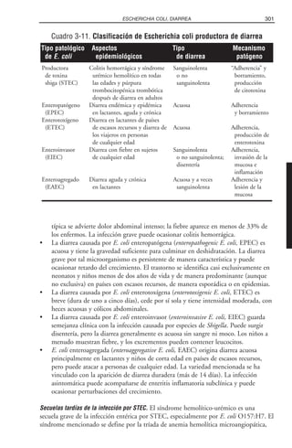 Libro rojo pediatria 