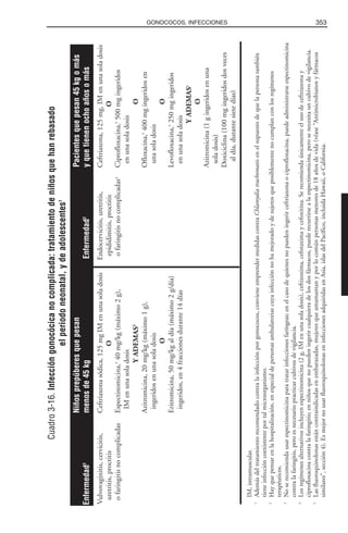 Libro rojo pediatria 