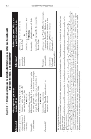 Libro rojo pediatria 