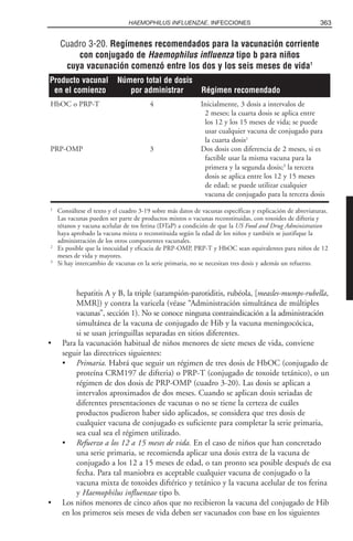 Libro rojo pediatria 