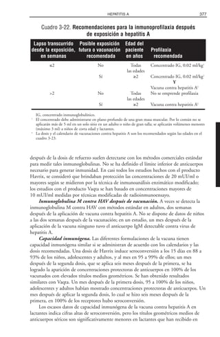 Libro rojo pediatria 