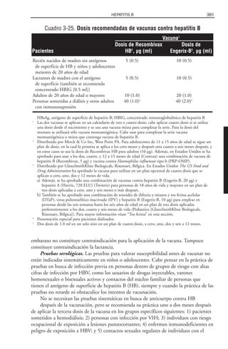 Libro rojo pediatria 