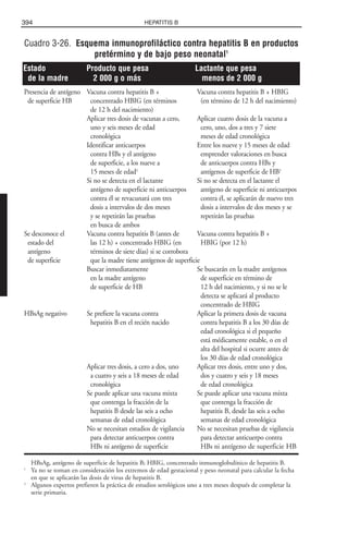 Libro rojo pediatria 