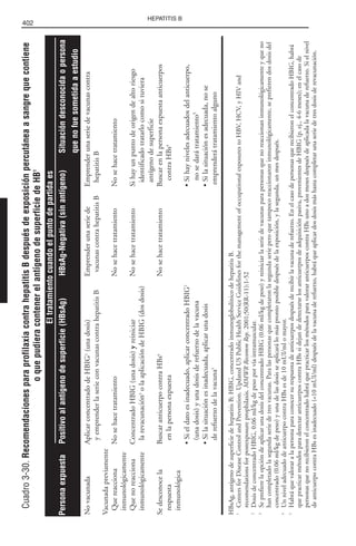 Libro rojo pediatria 