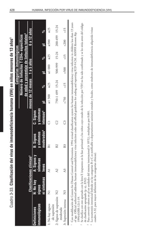Libro rojo pediatria 
