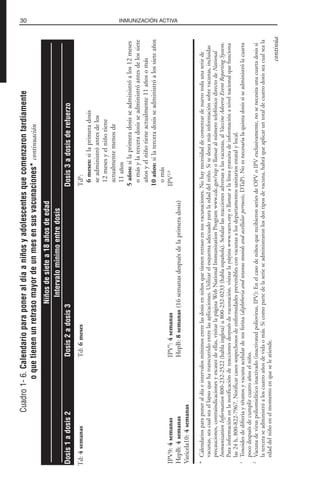 30 INMUNIZACIÓN ACTIVA
Cuadro1-6.Calendarioparaponeraldíaaniñosyadolescentesquecomenzarontardíamente
oquetienenunretrasomayordeunmesensusvacunaciones*continuación
Td:4semanasTd:6mesesTd8
:
6meses:silaprimeradosis
seadministróantesdelos
12mesesyelniñotiene
actualmentemenosde
11años
5años:silaprimeradosisseadministróalos12meses
omásylaterceradosisseadministróantesdelossiete
añosyelniñotieneactualmente11añosomás
10años:silaterceradosisseadministróalossieteaños
omás
IPV9:4semanasIPV9
:4semanasIPV2,9
HepB:4semanasHepB:8semanas(16semanasdespuésdelaprimeradosis)
Varicela10:4semanas
*Calendariosparaponeraldíaeintervalosmínimosentrelasdosisenniñosquetienenretrasoensusvacunaciones.Nohaynecesidaddecomenzardenuevotodaunaseriede
vacunas,seacualseaellapsoquehatranscurridoentrelasaplicaciones.Utilizarelesquemaadecuadoparalaedaddelniño.Sisedeseamásinformaciónsobrevacunas,incluidas
precauciones,contraindicacionesyescasezdeellas,visitarlapáginaWebNationalImmunizationProgramwww.cdc.gov/nipollamaralnúmerotelefónicodirectodeNational
ImmunizationInformation800-232-2522(hablainglesa)u800-232-0233(hablaespañola).Señalarlasreaccionesadversasalasvacunas,alVaccineAdverseEventReportingSystem.
Parainformaciónenlanotificacióndereaccionesdespuésdevacunación,visitarlapáginawww.vaers.orgollamaralalíneagratuitadeinformaciónanivelnacionalquefunciona
las24h,800-822-7967.Notificarcasossospechososdeenfermedadespreveniblesconvacunasalosdepartamentossanitariosestatalylocal.
1
Toxoidesdedifteriaytétanosyvacunaacelulardetosferina(diphtheriaandtetanustoxoidsandacellularpertussis,DTaP).Noesnecesarialaquintadosissiseadministrólacuarta
pocodespuésdecumplircuatroañoselniño.
2
Vacunadeviruspoliomielíticoinactivado(inactivatedpoliovirus,IPV):EnelcasodeniñosquerecibieronseriesdeOPVoIPVexclusivamente,nosenecesitaunacuartadosissi
laterceraseadministróaloscuatroañosdevidaomás.Sicomopartedelaserieseadministraronlosdostiposdevacuna,habráqueaplicaruntotaldecuatrodosisseacualseala
edaddelniñoenelmomentoenqueseleatiende.
Niñosdesietea18añosdeedad
Intervalomínimoentredosis
Dosis1adosis2Dosis2adosis3Dosis3adosisderefuerzo
continúa
 