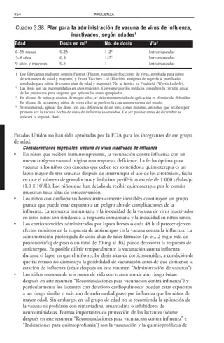 Libro rojo pediatria 