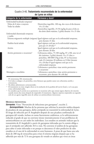 Libro rojo pediatria 