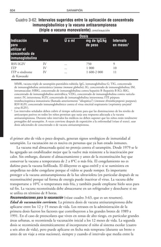 Libro rojo pediatria 