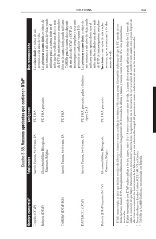 Libro rojo pediatria 