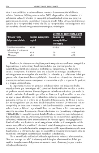 Libro rojo pediatria 