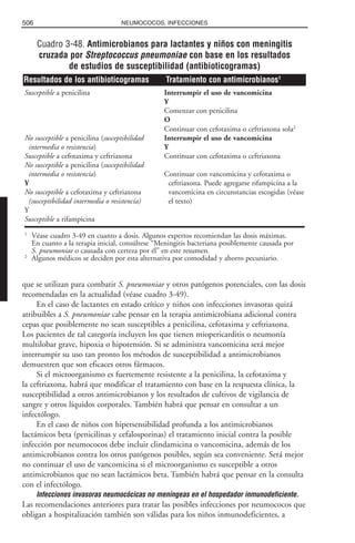 Libro rojo pediatria 