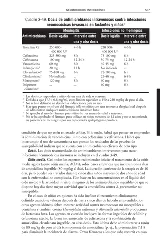 Libro rojo pediatria 