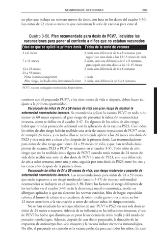 Libro rojo pediatria 