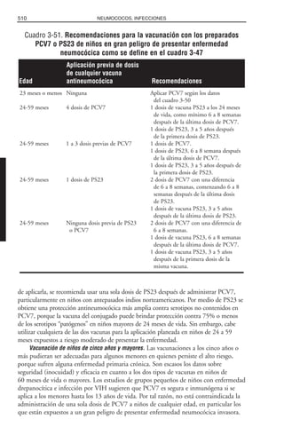 Libro rojo pediatria 