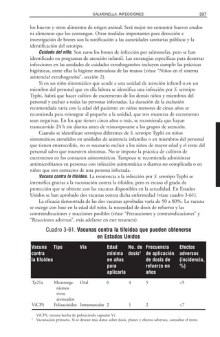 Libro rojo pediatria 