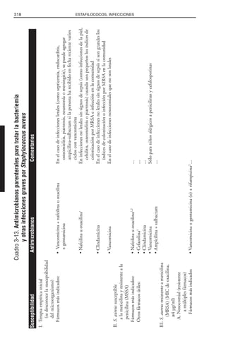 Libro rojo pediatria 