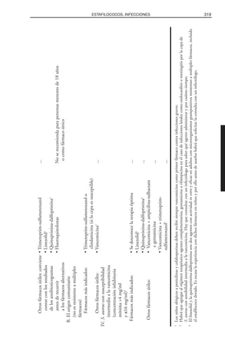 Libro rojo pediatria 