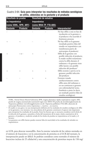 Libro rojo pediatria 