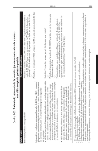 Libro rojo pediatria 