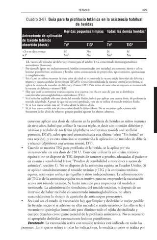 Libro rojo pediatria 