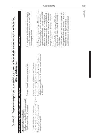 Libro rojo pediatria 