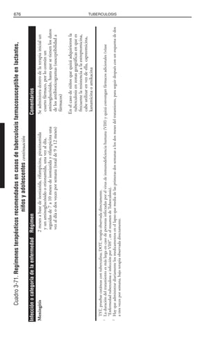 Libro rojo pediatria 