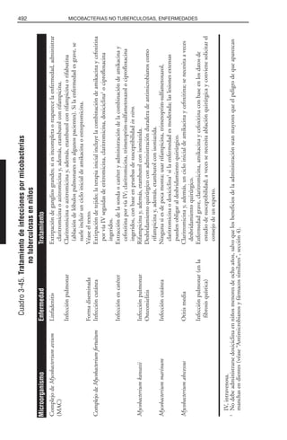 Libro rojo pediatria 