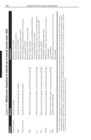 Libro rojo pediatria 