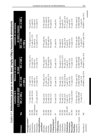 Libro rojo pediatria 