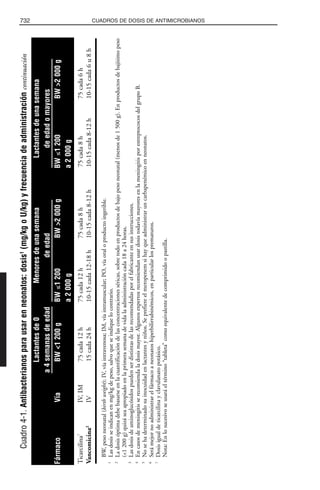 Libro rojo pediatria 