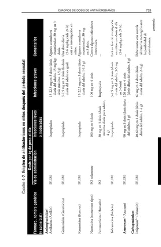 Libro rojo pediatria 